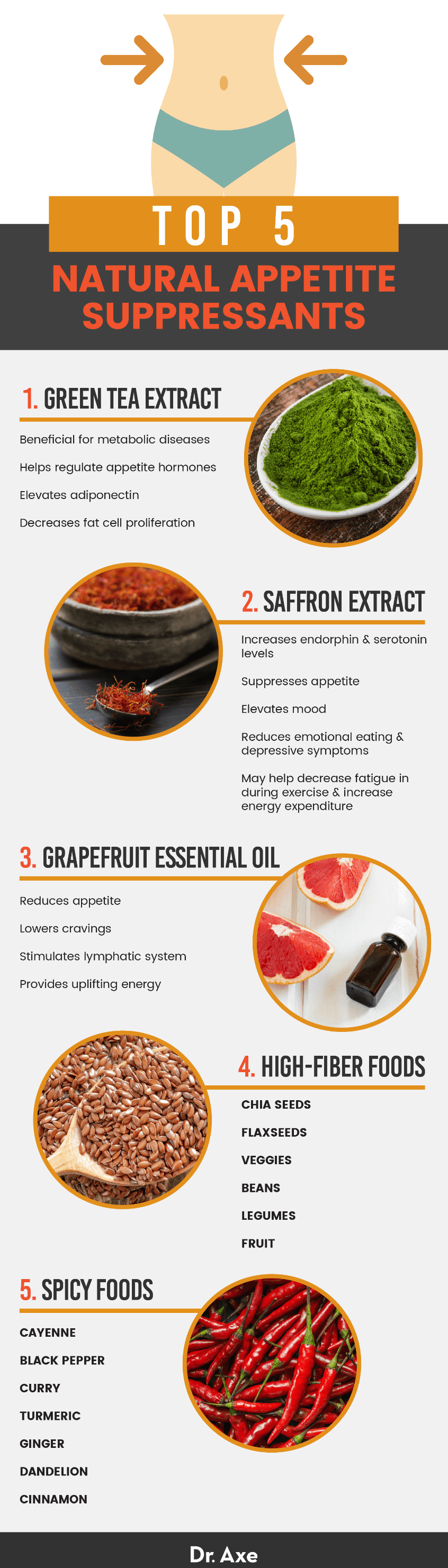 Infographic of top 5 natural appetite suppressants